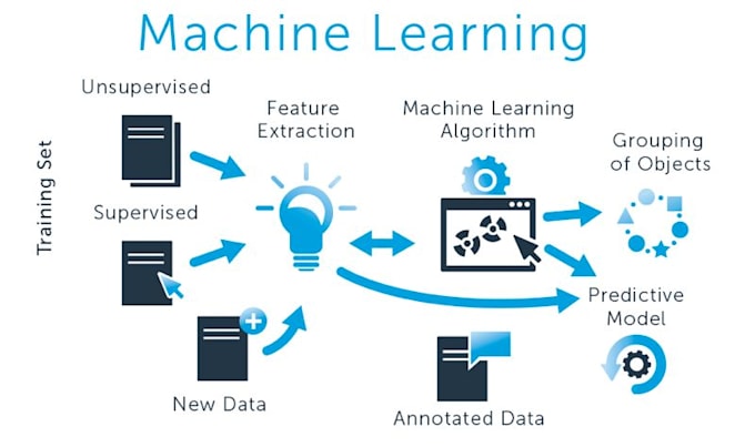 build and optimize custom machine learning models for your data