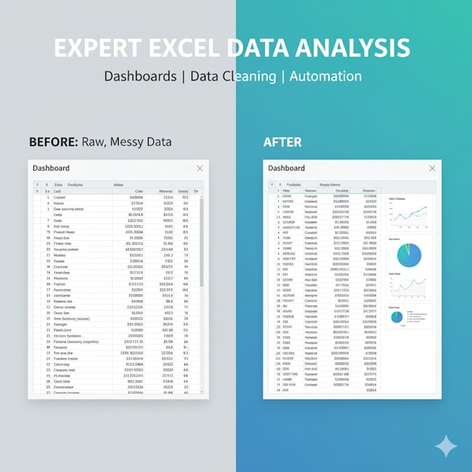 Be your expert for excel analysis by Abhijeetg_07 | Fiverr