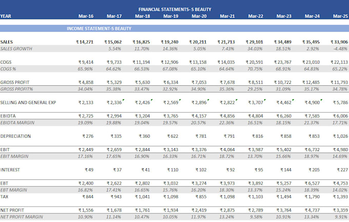 create a 3 statement financial model and valuation