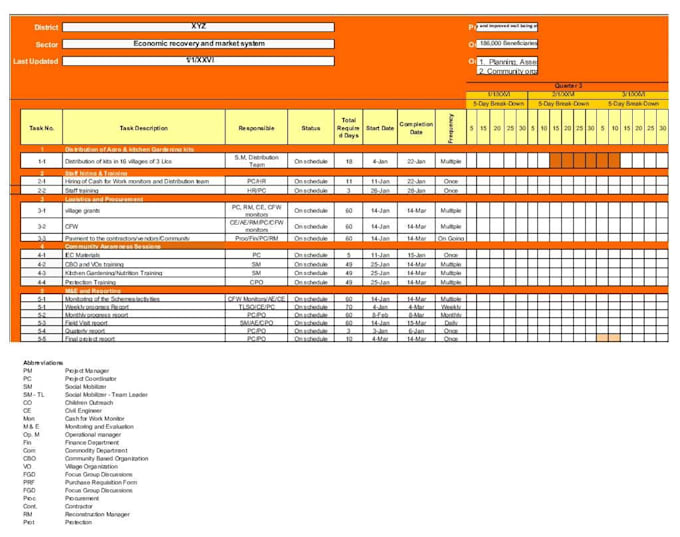 provide ngo project management and operational support