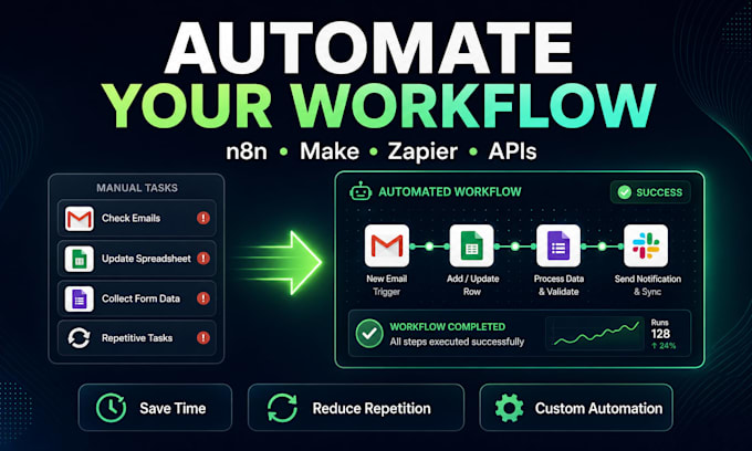 build n8n make zapier or python automations