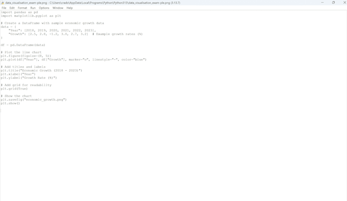 Do python data analysis and visualisation by Seller165456 | Fiverr