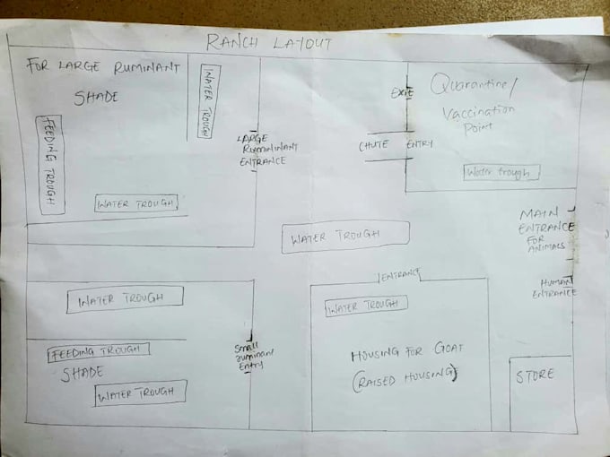 a farm establishment layout for you