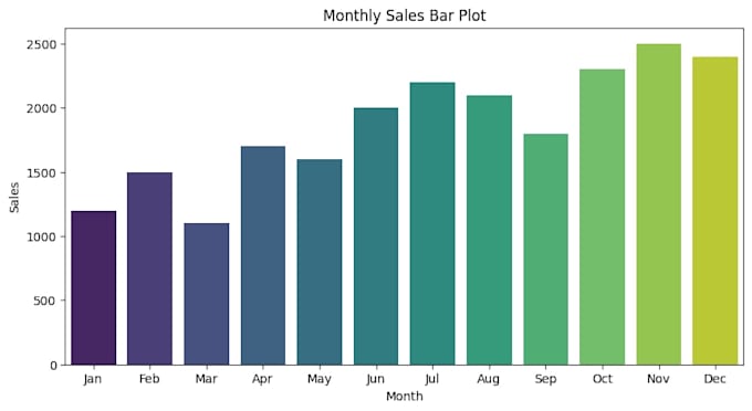 clean, visualize, and analyze your data using python, excel