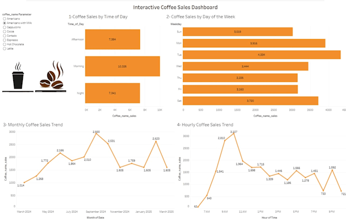 create tableau dashboards and data stories