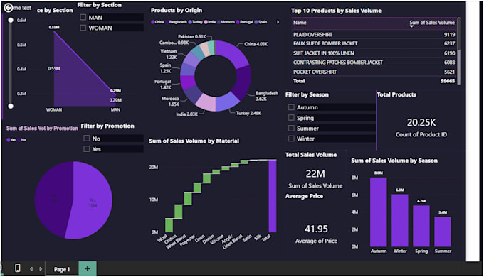power bi sales dashboard quick setup