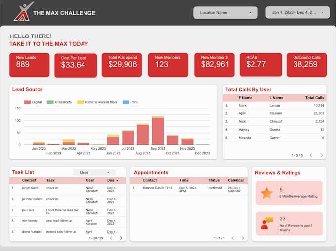 turn your business data into interactive looker studio dashboards