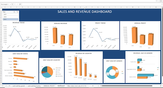 create interactive sales and finance excel dashboards with kpis