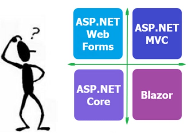 create deploy asp net mvc, core, or web form applications