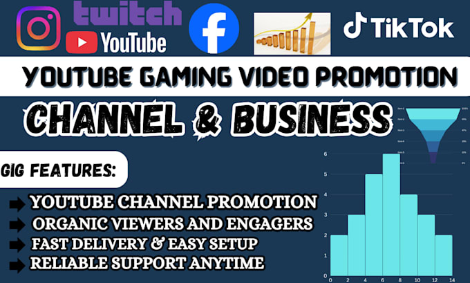 do youtube gaming video promotion