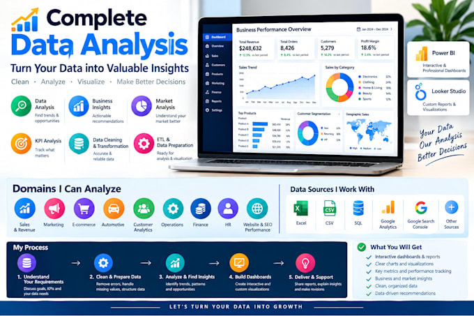 analyze your data and provide actionable business insights
