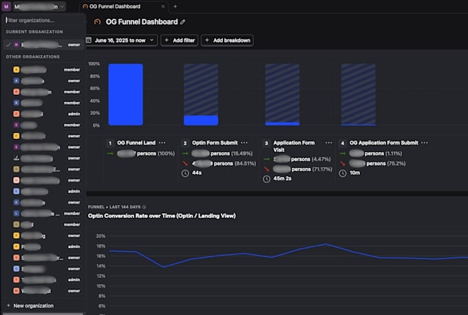 setup posthog with transactions, capi, dashboards, and custom events