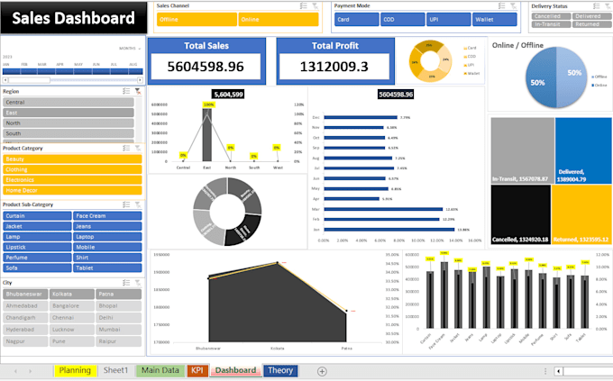 build dynamic excel dashboard for reports and data analysis