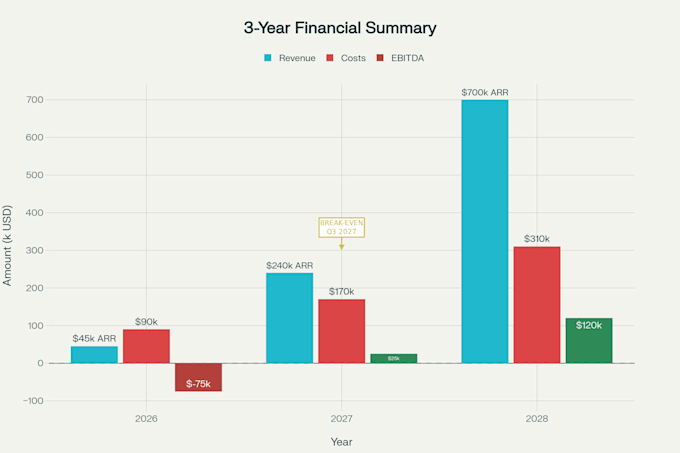 do data cleaning, statistical analysis and visualization