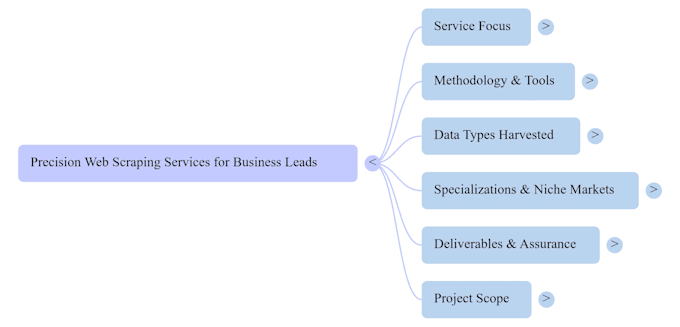 build a custom python scraper for restaurant leads