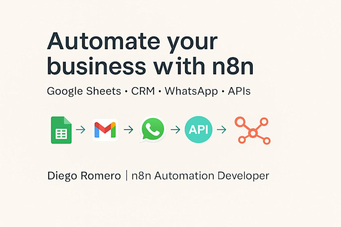 build ai automations with n8n and chatgpt or gemini