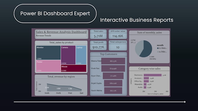 build power bi dashboard and excel reports for small business