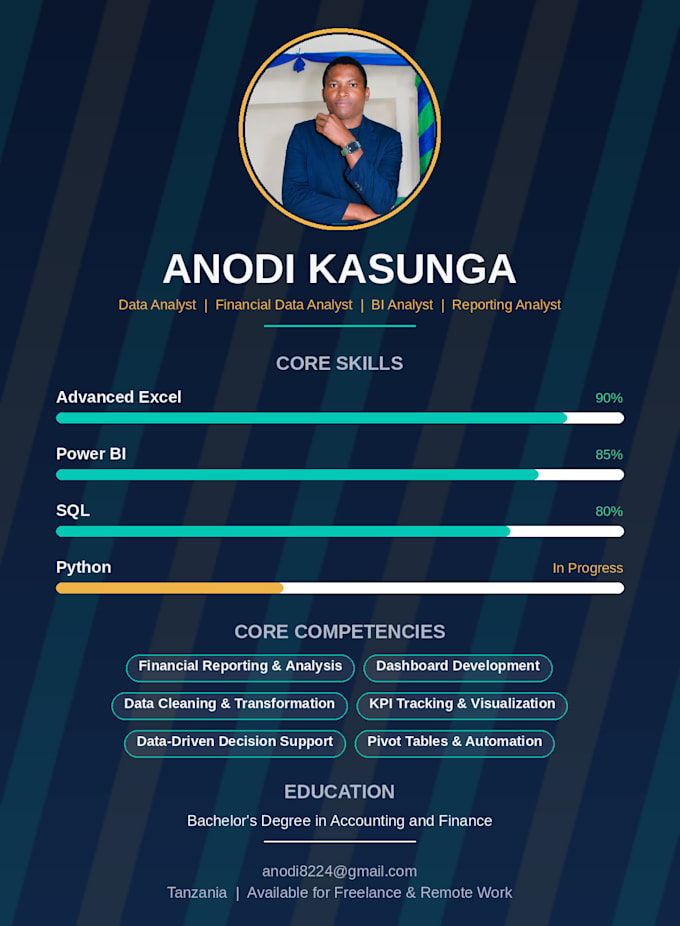 do data analysis, financial data analysis, bi analyst by excel, power bi, sql