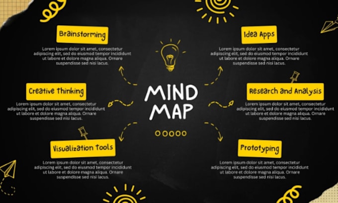 professionally create colorful mind or concept maps in 24 hours