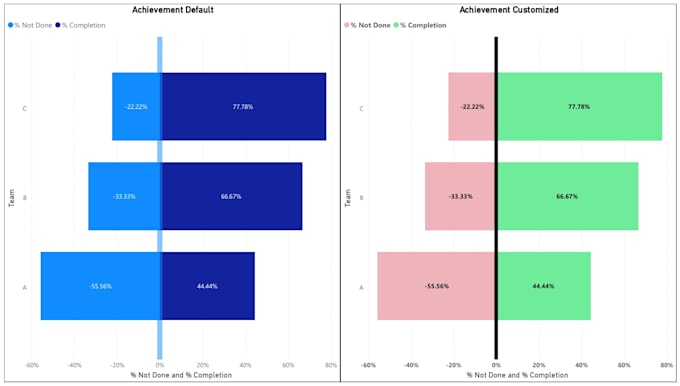 power bi and excel report developer with large dataset handling
