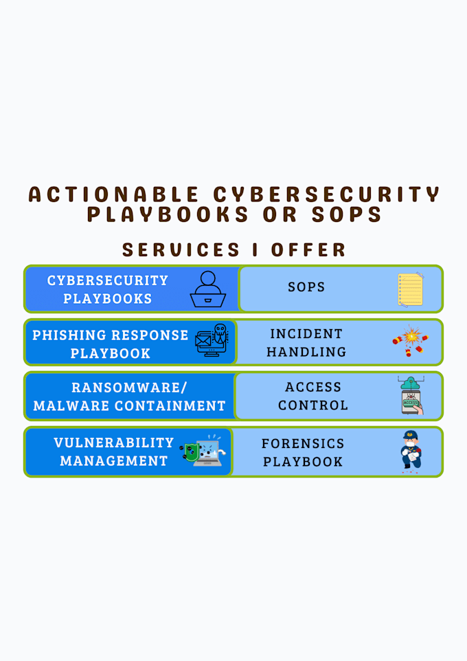 create actionable cybersecurity playbooks or sops