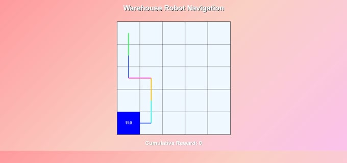complete your ml, ai, python or data science  project