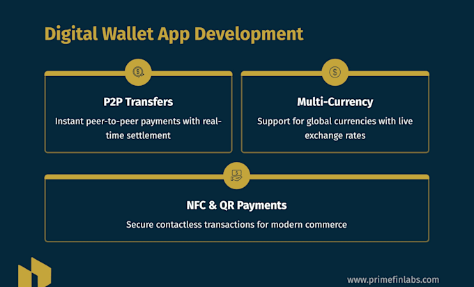 develop white label multi currency digital wallet app