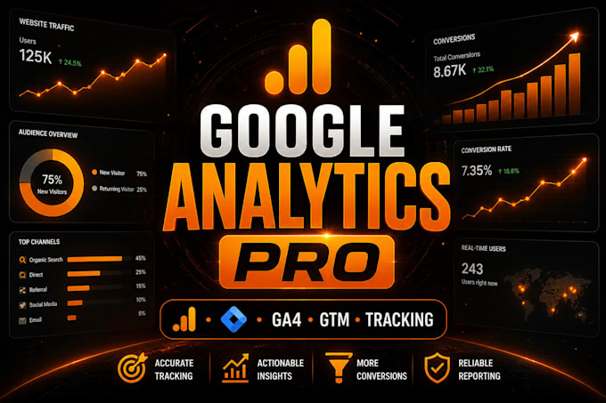 setup google analytics4 ga4 gtm and conversion tracking