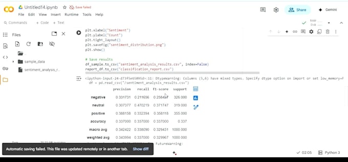clean, analyze, and visualize your data using python