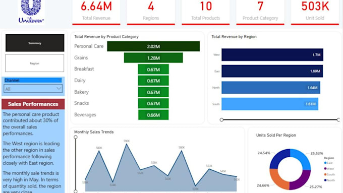 Do data analyze process using excel, python, sql, excel dashboards ...