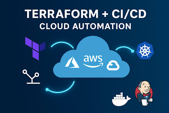 setup cloud infra with terraform and deploy apps using cicd