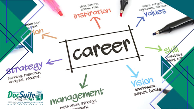 analyze your career opportunities and risks