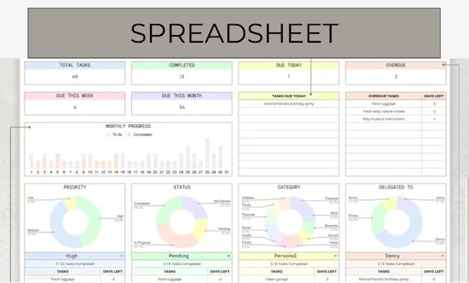 create custom full automated google budget dashboard tracker
