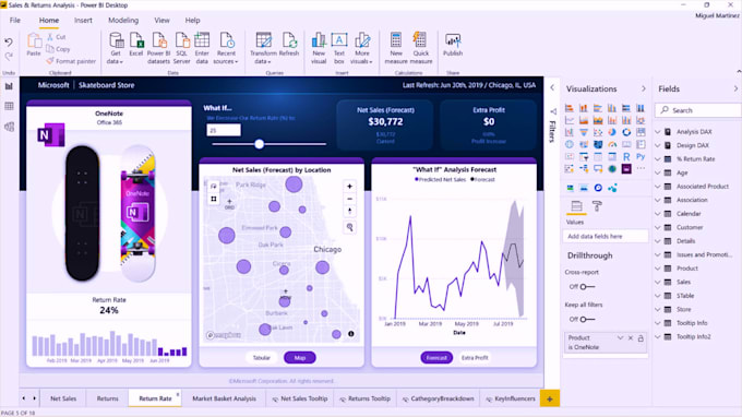 be your power bi data analyst