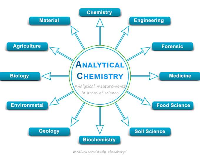 help with analytical chemistry tasks