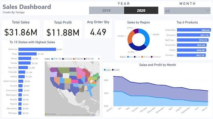 perform detailed data analysis and eda