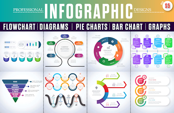 Make stunning infographic, flowchart with unlimited revisions by Gfx ...
