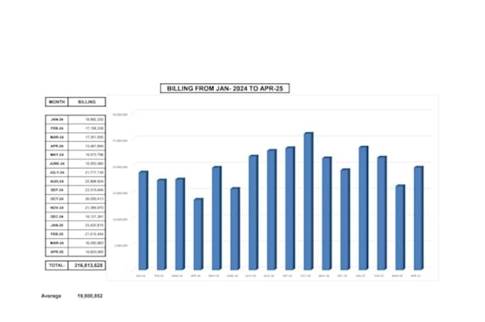 do any microsoft excel formulas, macros, vba, pivot tables