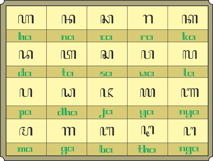 help you understand javanese traditional language