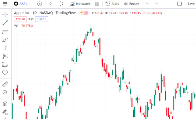 code trading expert advisor mt4 mt5 bot tradingview indicator strategy robot eas