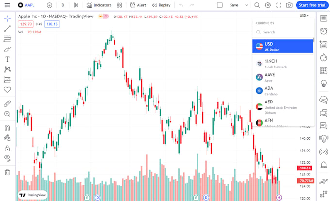 code trading robot mt5 indicator forex expert advisor in ninjatrader tradingview