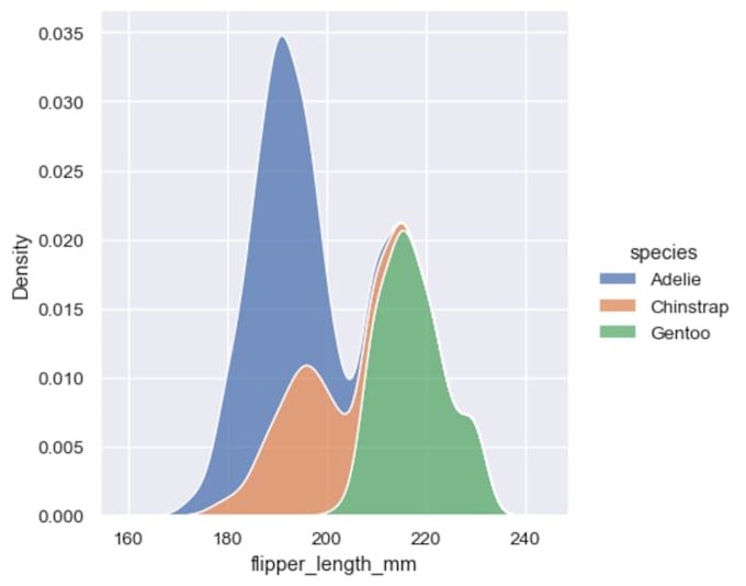 create clear data visuals with chart comparisons
