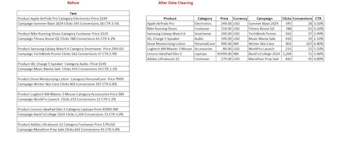 clean and prepare your data for accurate analysis