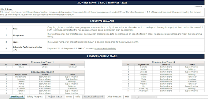 generate pmo reporting dashboard