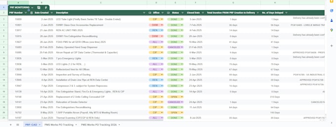 create a professional excel spreadsheet for your business