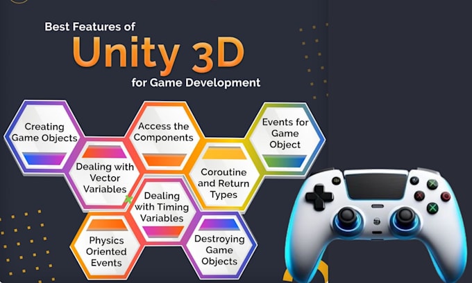 develop a 2d or 3d unity game with custom gameplay, design and programming