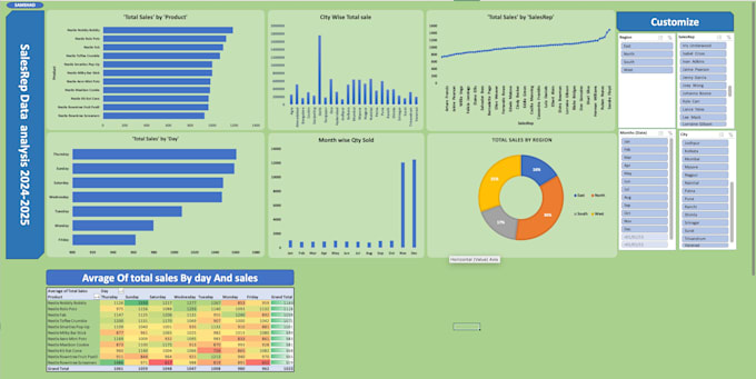 create simple excel dashboard with charts