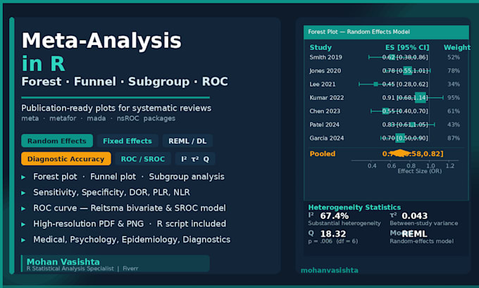 do meta analysis with forest, funnel, subgroup and roc plots in r