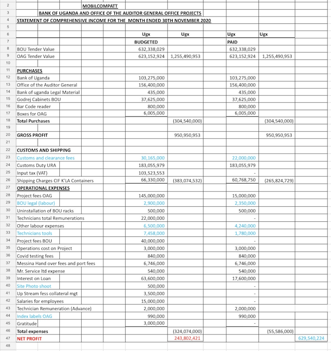 prepare quality financial statements