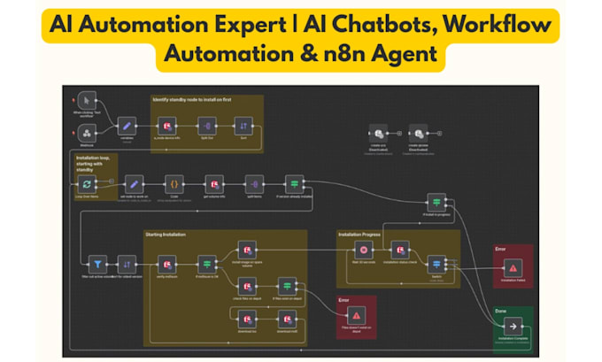 do n8n ai automation integration n8n youtube video automation ai n8n zapier zap